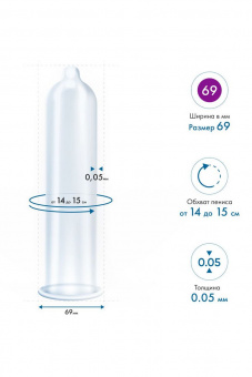 Презерватив "My.Size" №1 размер 69 (ширина 69 мм.), 1 шт.