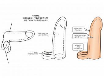 Фаллоудлинитель неоскин с кольцом LoveToy Cock Next (L общая 16,2 см, Ø 4,6 см)