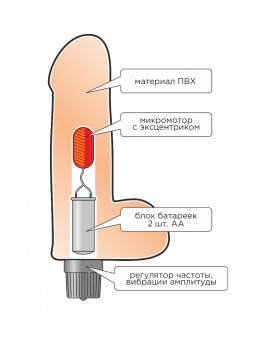 Вибратор двойной (анально-вагинальный) LoveToy, L 17, Ø 3,2x2,1 см