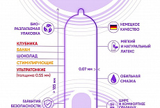 Презервативы "ON)" Mix - 5 разных видов в одной упаковке!